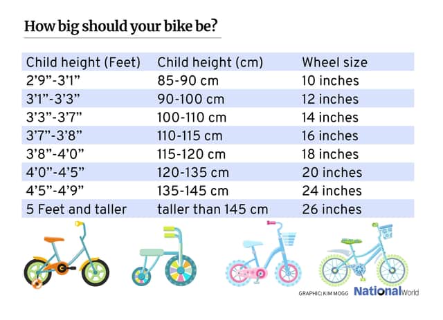 Graphic courtesy of Kim Mogg