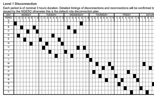 Here is the distribution of blackouts throughout UK load blocks on Level 1 (UK Government)