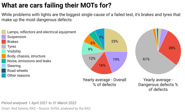 (Chart: RAC)