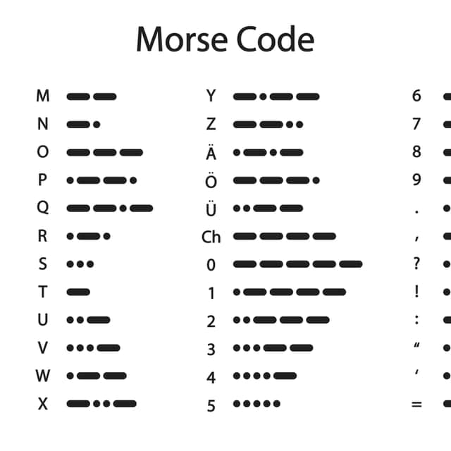 The Morse Code alphabet (Image: Adobe Stock)