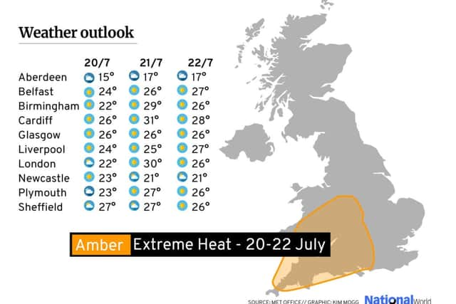 Latest forecast (NationalWorld)