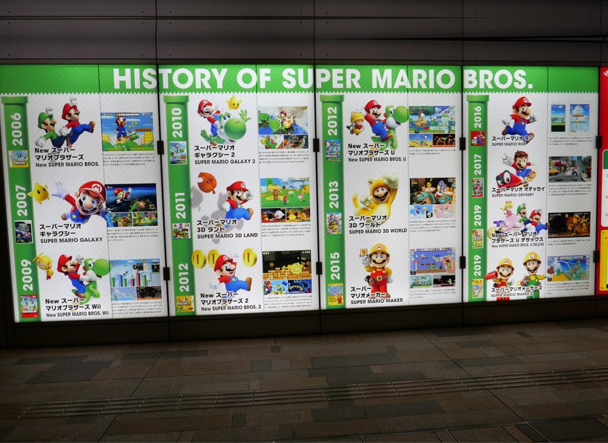 Evolution of Super Mario Games & Movie 1985 - 2023 