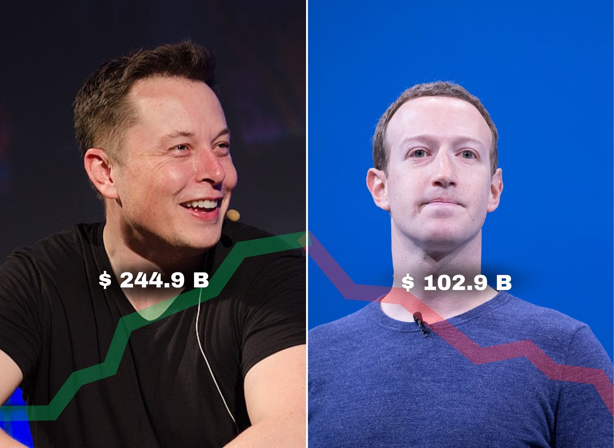 Richest Man in the World By 1st November 2023, Name List