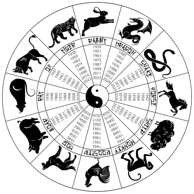 The Chinese zodiac calendar. 
