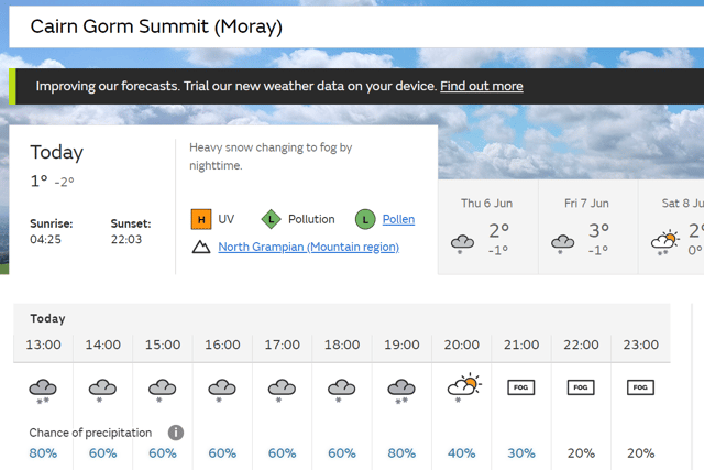 Weather forecast for Cairn Gorm over the next few days 