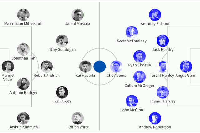 How Germany and Scotland could line up in the Euro 2024 opener on Friday in Munich.