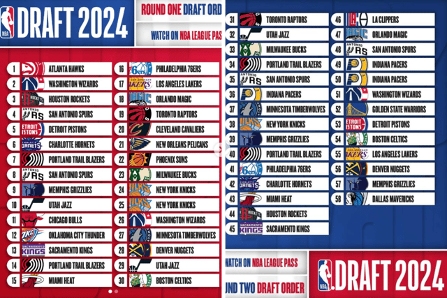 The NBA 2024 Draft picks. Cr: NBA Europe.