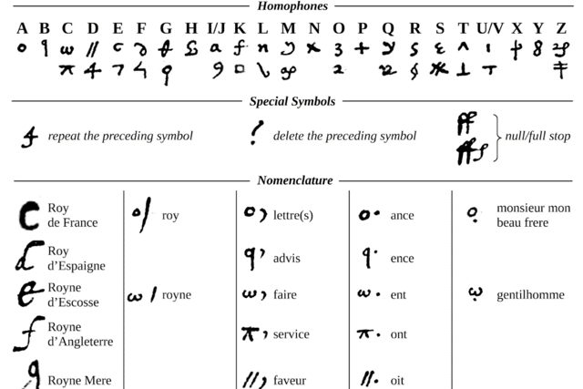 A sheet of cyphers used by Mary Queen of Scots in her correspondence written during captivity. PIC: Lasry, Biermann, Tomokiyo.
