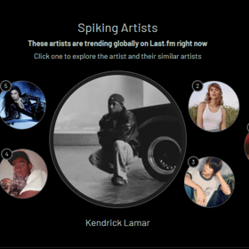 Last.FM might be a solution for those music fans who don't want to wait 12 months to find our what their listening habits currently entail.