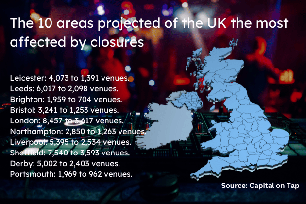 According to projections, Leicester and Leeds are set to be the hardest hit if a dwindling nightlife scene in the UK continues.