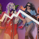Music think "recession pop" is making a comeback. 