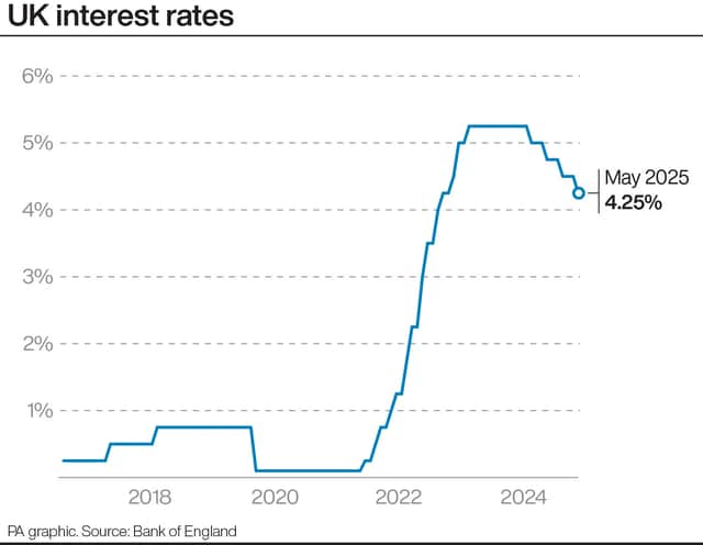 UK interest rates.
