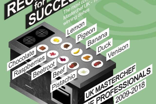 Picture: MasterChef