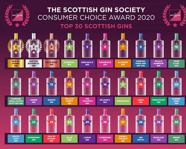 Picture: Scottish Gin Society