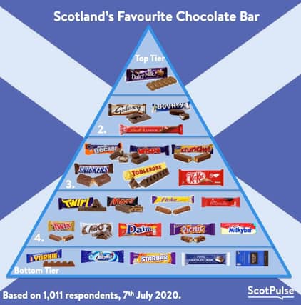 favourite chocolate bar