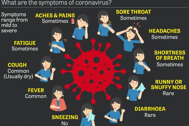If you have coronavirus symptoms, you must stay in your home.