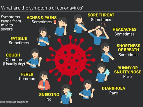 Symptoms you may exhibit if you have coronavirus.