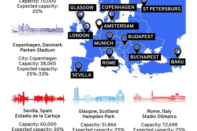 Where are the Euro 2020 games being played?