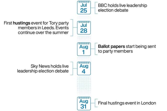 Conservative leadership election next steps timetable. Infographic: PA