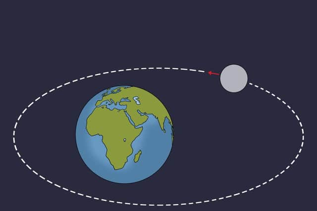 Because the Moon's orbit is an oval, the distance between it and the Earth varies. Picture: Shutterstock