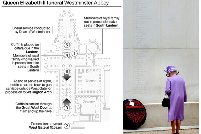 The state funeral for the Queen at Westminster Abbey is a meticulously planned operation.
