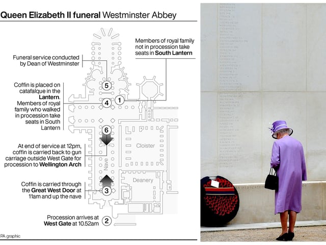 The state funeral for the Queen at Westminster Abbey is a meticulously planned operation.