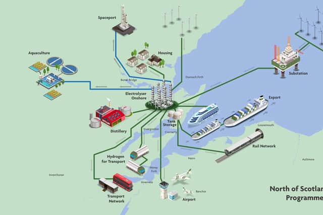 The new green hydrogen hub planned for the Cromarty Firth will create clean gas through electrolysis of water, powered by renewable energy, and supply it to the local area and as far afield as Europe