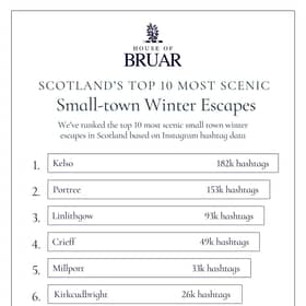 Scotland's Top 10 Most Scenic Small Town Winter Escapes