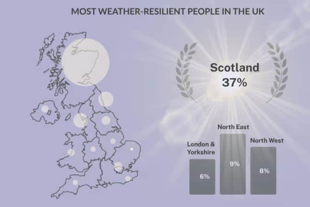TOG24 survey infographic shows Scots were voted most weather-resilient in the UK