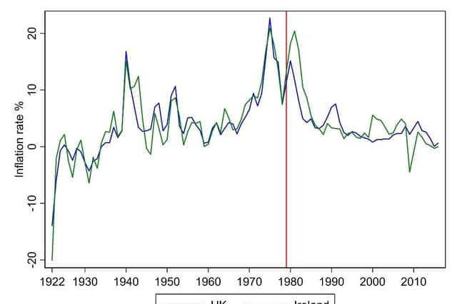 A graphic showing the respective inflation rates between the UK and Ireland from 1922 onwards