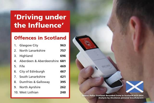 Glasgow is Scotland's drink drive hotspot