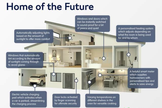 Smart car-charging pads in your garage and windows that tint themselves according to light levels outside feature on the wishlist of innovations people believe would improve home life in the future