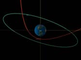 A Nasa image of the Orbital diagram from CNEO's close approach viewer showing BU's trajectory - in red - during its close approach with Earth. Picture: NASA/JPL-Caltech/PA Wire