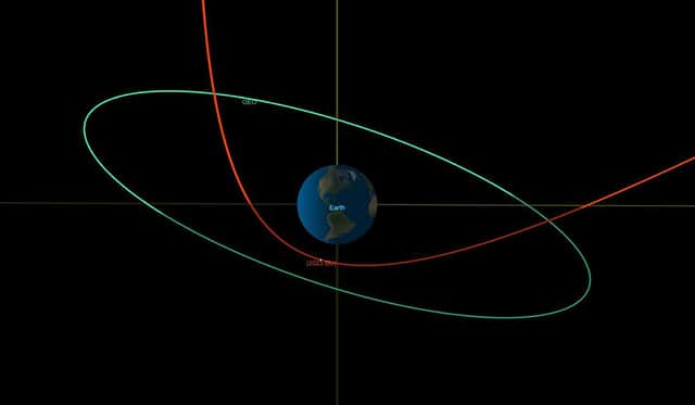 A Nasa image of the Orbital diagram from CNEO's close approach viewer showing BU's trajectory - in red - during its close approach with Earth. Picture: NASA/JPL-Caltech/PA Wire