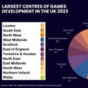 How Scotland ranks in the latest Tiga research.