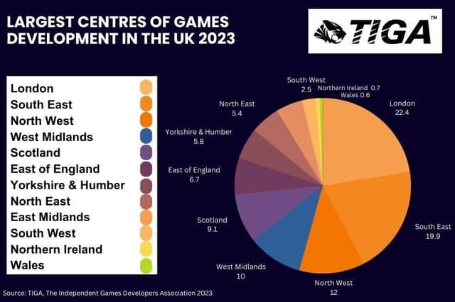 How Scotland ranks in the latest Tiga research.