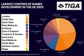 How Scotland ranks in the latest Tiga research.
