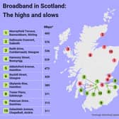 Scotland's fastest and slowest broadband speeds. (Uswitch.com)