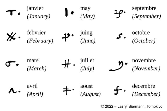 A sample of the symbols found in the correspondence of Mary Queen of Scots and their meanings. PIC: 2022 - Lasry Biermann Tomokiyo.