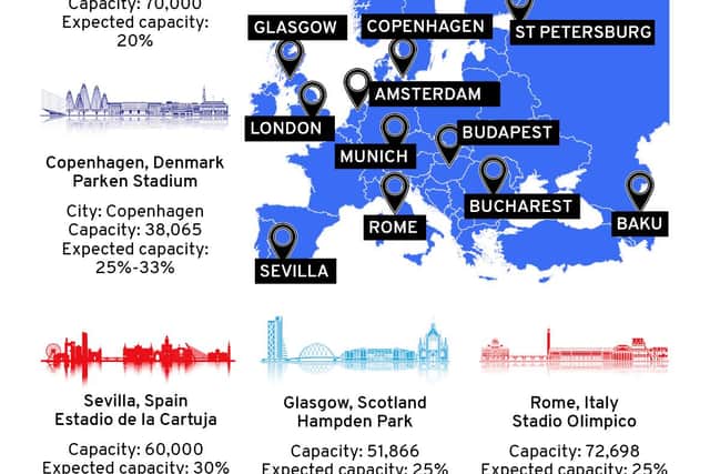 Where are the Euro 2020 venues?