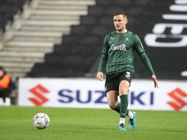 Total squad value: £4.75million - Average value per player: £190,000 - Most Valuable Player: Brendan Galloway and Macaulay Gillesphey (£360,000)