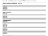 The list of affected organisations, released to The Scotsman
