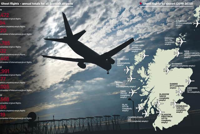 Ghost flights where planes are completely or nearly empty took off last year from airports all across Scotland. Graphic: Colin Heggie
