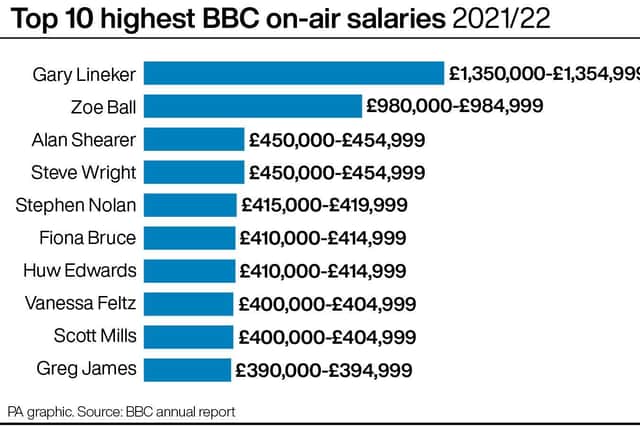 Top 10 highest BBC on-air salaries 2021/22.