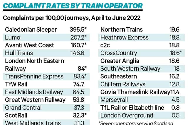 Source: Office of Rail and Road. Picture: Gavin Munro.