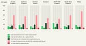 25% of Scottish respondents understand how crypto works but choose not to invest