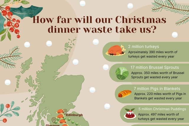 Business Waste reported that around 4 million Christmas dinners end up in the bin in the UK every year.