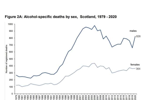 Source: National Records of Scotland.
