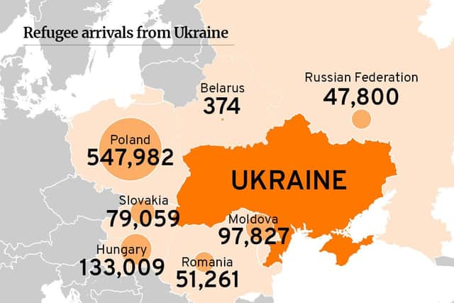 Poland has taken in the most Ukrainian refugees so far. Photo: JPI Media.