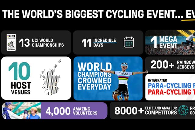 The 2023 UCI Cycling World Championships in numbers. Picture: UCI